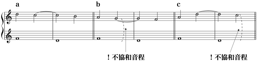 シンコペーション　強拍　弱拍　1:2　対旋律　定旋律　対位法　音楽理論