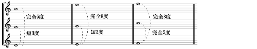 対旋律　1:1　協和音程　不協和音程　ソプラノ　アルト　テノール　音程　対位法　音楽理論