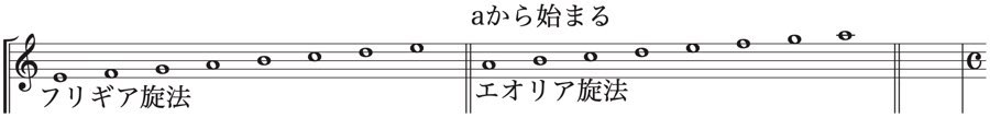 フリギア旋法　エオリア旋法　定旋律　対旋律　1:2　3声対位法　協和音程　不協和音程　強拍　弱拍　対位法　音楽理論