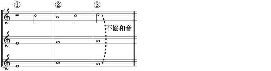 定旋律　3声対位法　協和音程　不協和音程　強拍　弱拍　対位法　音楽理論