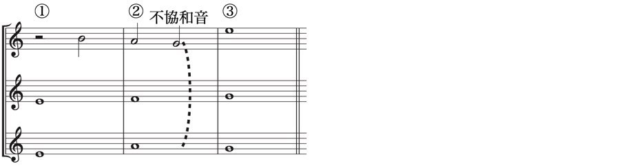定旋律　3声対位法　協和音程　不協和音程　強拍　弱拍　対位法　音楽理論