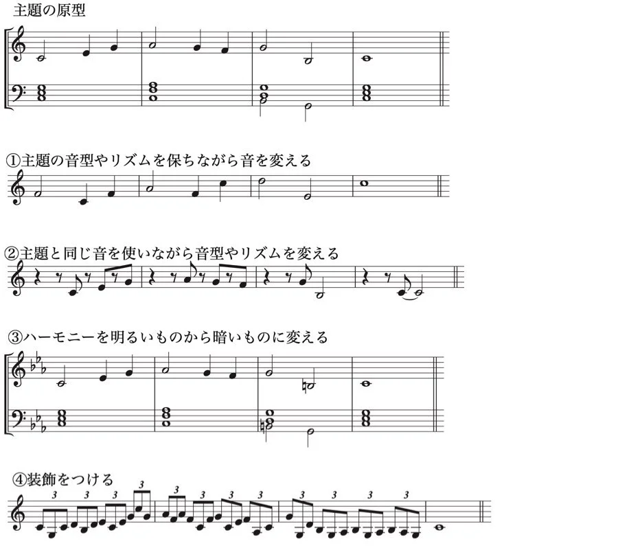 はじめての対位法】18.対位法を用いていかに音をcompositionするか考え