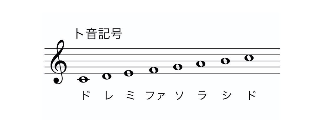 ト音記号　楽譜　ボーカル　ヴォーカル　歌がうまくなる　簡単　入門　基礎　練習法　自宅　独学