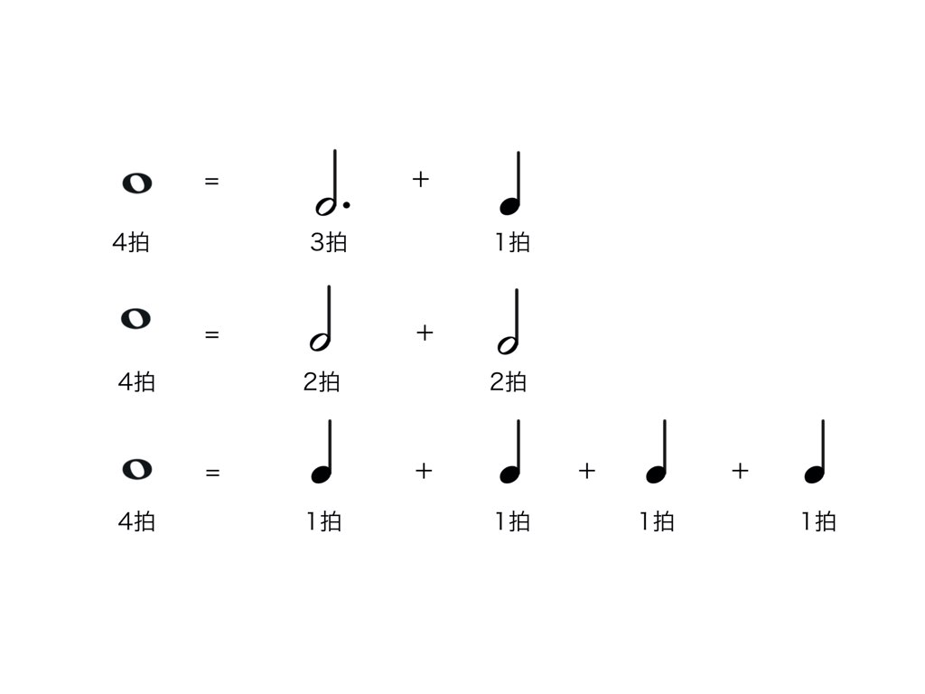 音符　楽譜　ボーカル　ヴォーカル　歌がうまくなる　簡単　入門　基礎　練習法　自宅　独学
