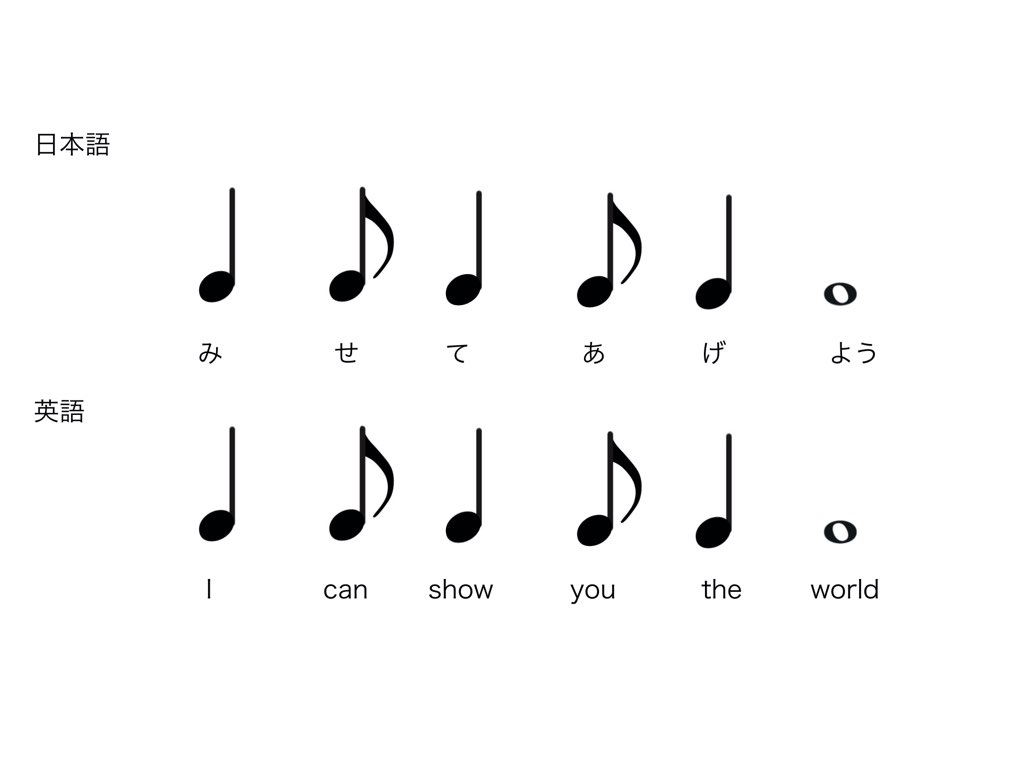 表現力　トレーニング　ボーカル　ヴォーカル　歌がうまくなる　簡単　入門　基礎　練習法　自宅　独学