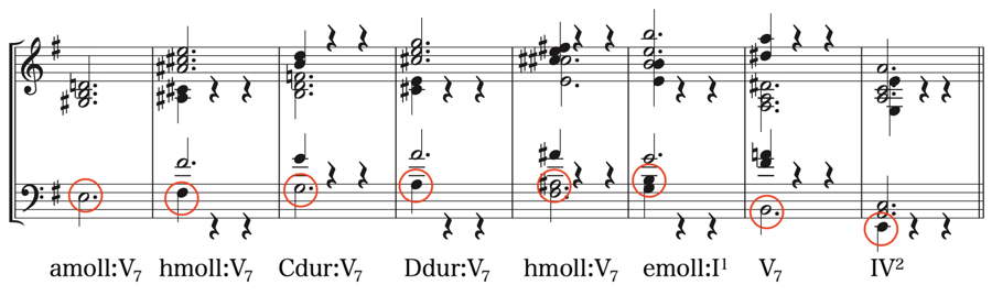 メロディ　リズム　ハーモニー　作曲　和声法　対位法　音楽理論　独学　自宅