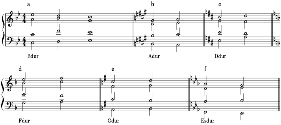 第二転回形　属和音　根音省略形　和声法　音楽理論