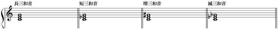 和音　三和音　根音　第３音　第５音　長三和音　短三和音　減三和音　増三和音　和声法　音楽理論