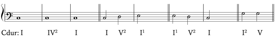 和音　第二転回形　連続５度　直行８度　和声法　音楽理論