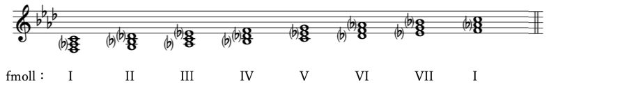 準固有和音　同主短調　転回形　和声法　音楽理論