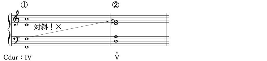 対斜　ドッペルドミナンテ 借用和音　準固有和音　属調　属和音　V度のV度　和声法　音楽理論