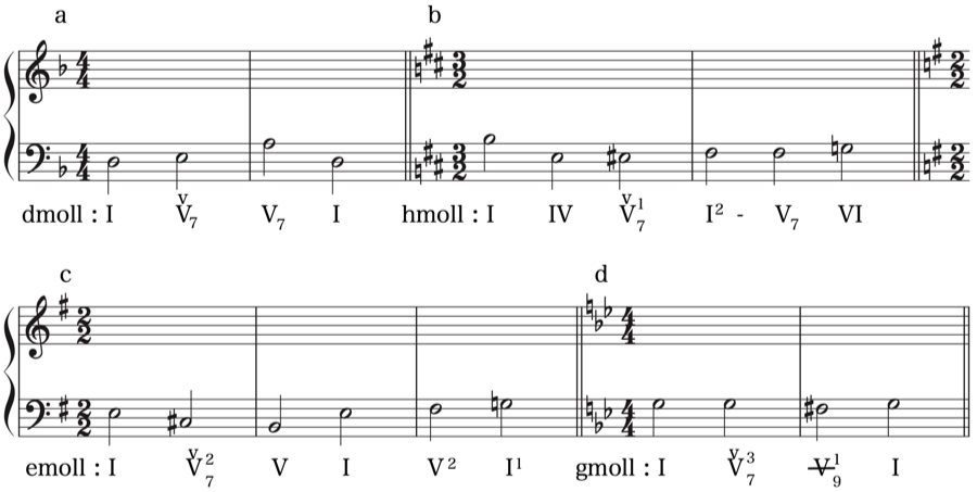 短調　ドッペルドミナンテ 属調　属和音　和声法　音楽理論