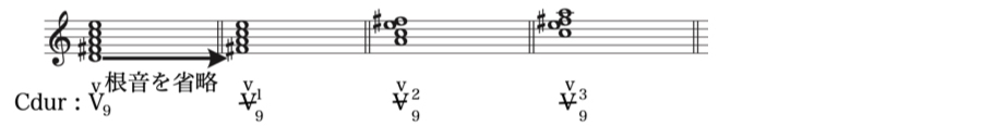 根音　短調　ドッペルドミナンテ 属調　属和音　和声法　音楽理論